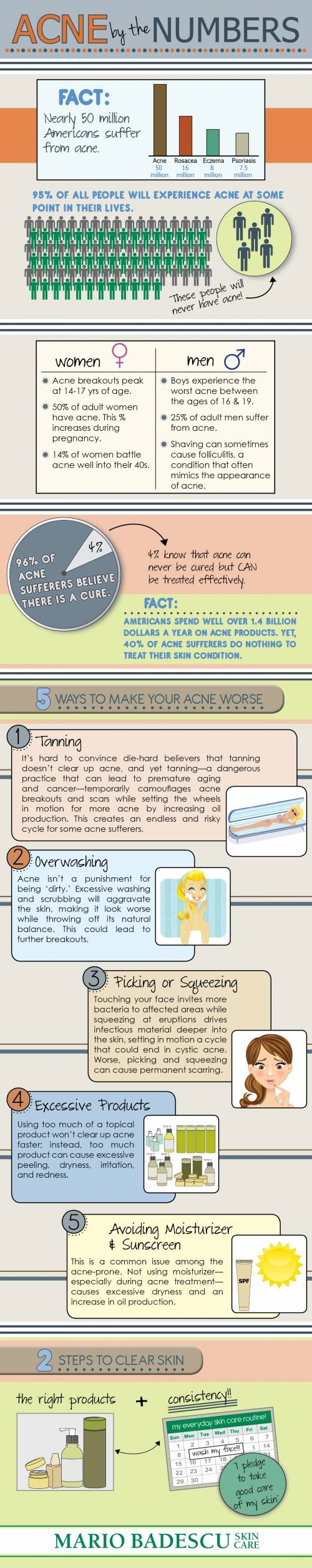 5 things that make acne worse